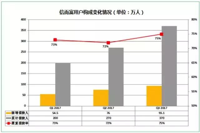 信而富最近盈利了吗,信而富最近情况