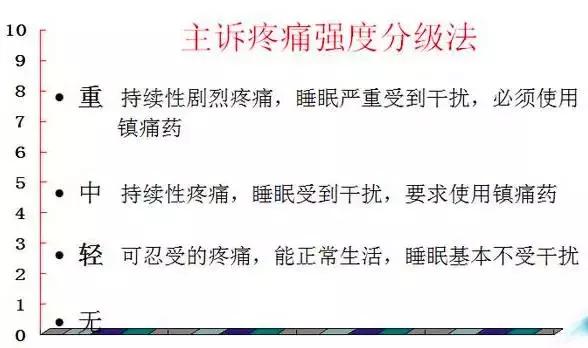 癌痛有多痛,癌痛的痛感达到了几级