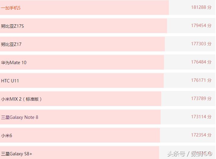 骁龙835首发是哪个手机,骁龙835发布时间表