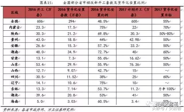 棚改新政三四线房价要地动山摇吗,棚改2020年以后会停止吗