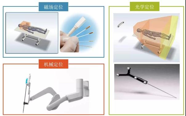 手术机器人趋势,手术机器人市场可行性分析