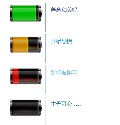 手机剩余20%电量充电合适吗,手机电量不够20%