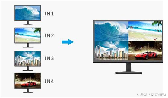画面分割器好不好用,画面分割器