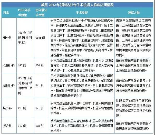 手术机器人趋势,手术机器人市场可行性分析