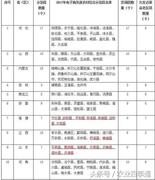 农村自己致富项目,农村种地致富项目