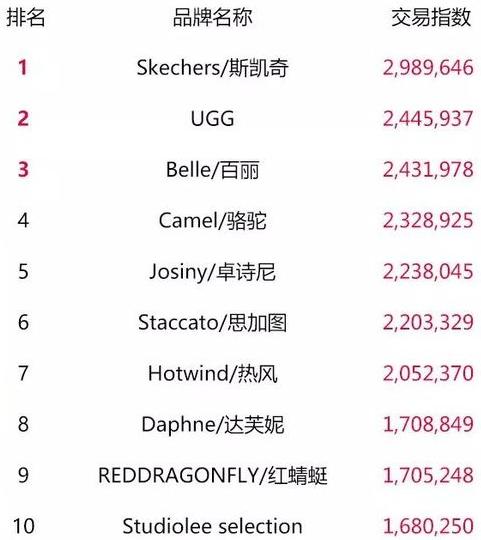 天猫双11最终top榜单,2018淘宝天猫双11数据