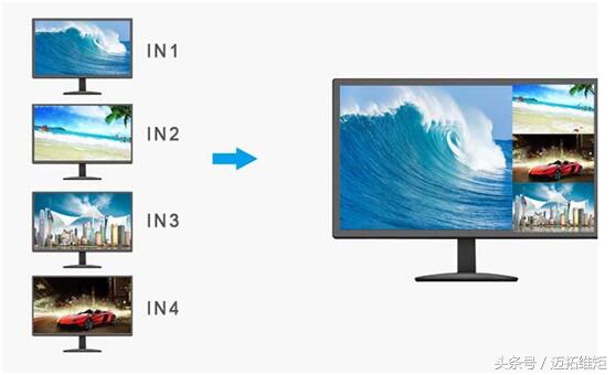 画面分割器好不好用,画面分割器