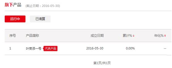 私募网红的悲惨事迹：有的产品巨亏70%！有的基金净值一月跌四成