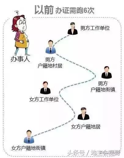 计划生育平台准生证申领,计划生育奖扶对象申领条件