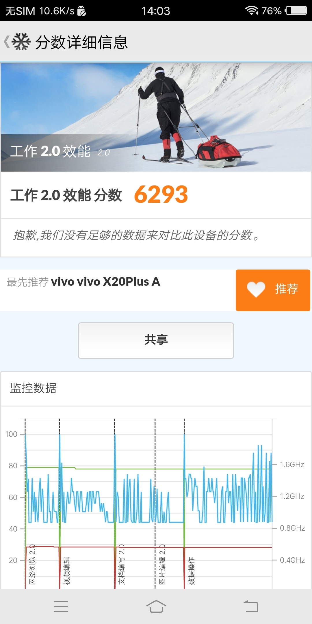 vivox20plus测评,vivox20plus手机测评