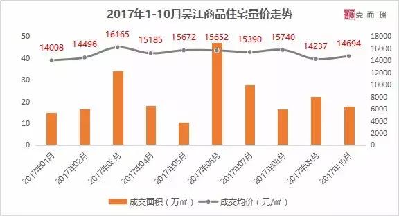 2023年吴江房价会不会降落,吴江2023房价走势最新消息