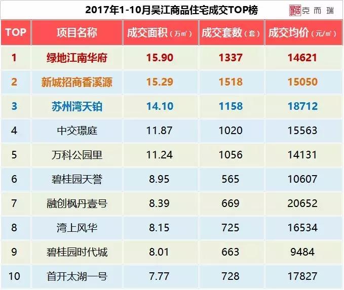 2023年吴江房价会不会降落,吴江2023房价走势最新消息