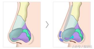 甜美公主养成记,甜妹养成记