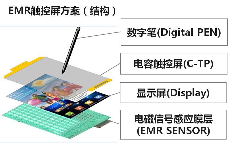 全球首款！超大尺寸原笔迹书写！苏州园区这款为专业设计者打造的触控屏究竟有何奥秘？