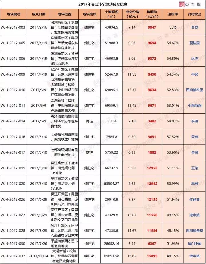 2023年吴江房价会不会降落,吴江2023房价走势最新消息