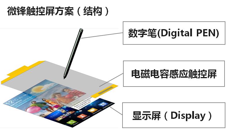 全球首款！超大尺寸原笔迹书写！苏州园区这款为专业设计者打造的触控屏究竟有何奥秘？