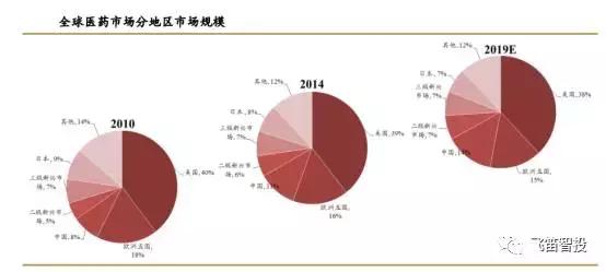 成长股是什么股票,成长股有哪些重要特征