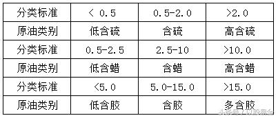 大宗商品包括原油和天然气吗,大宗商品原油标准代码