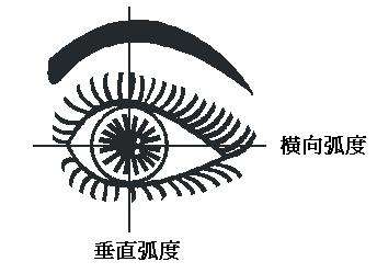 用电脑时间长了眼睛模糊看不清,长时间用电脑视力降落