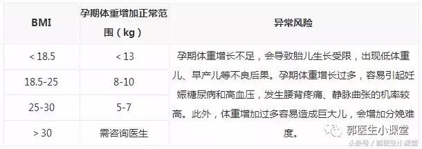 谢娜怀孕胖成球，有些人却瘦的被说是假怀孕