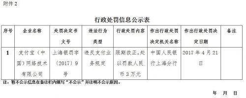 腾讯财付通被处罚,腾讯财付通乱扣钱