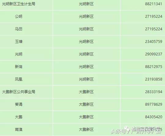 深圳计划生育服务证要多久办下来,深圳计生登记需要带什么材料