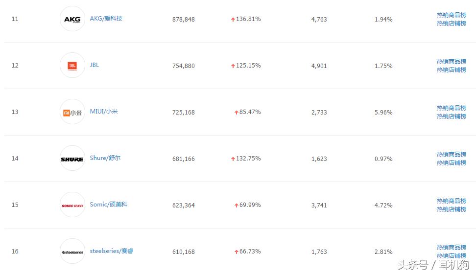 最实惠的旗舰耳机排行前十,2017年各大品牌旗舰耳机横评