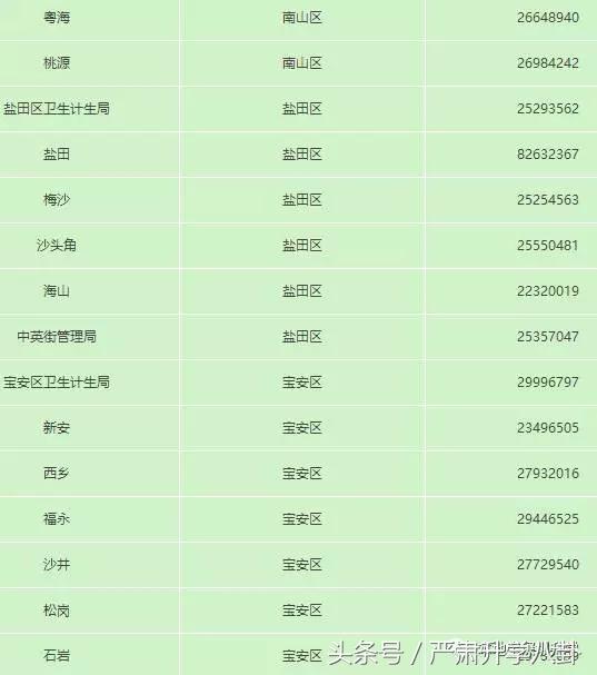 深圳计划生育服务证要多久办下来,深圳计生登记需要带什么材料