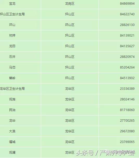深圳计划生育服务证要多久办下来,深圳计生登记需要带什么材料