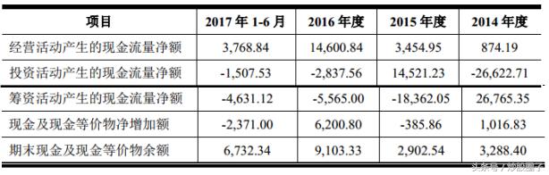 一品红300723股票行情,一品红300723股票还能涨吗