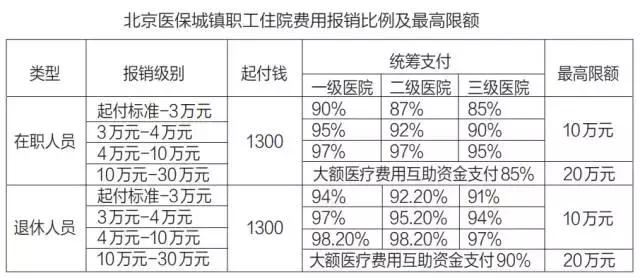 带你了解一下医保是怎么报,5种情况不能报医保