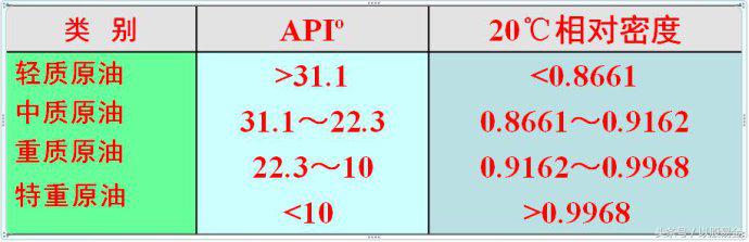 大宗商品包括原油和天然气吗,大宗商品原油标准代码