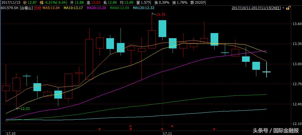 会稽山绍兴黄酒回收,会稽山黄酒收购