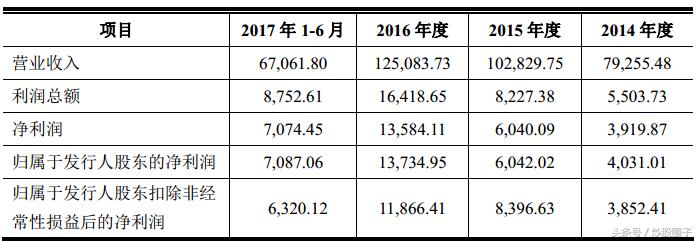 一品红300723股票行情,一品红300723股票还能涨吗