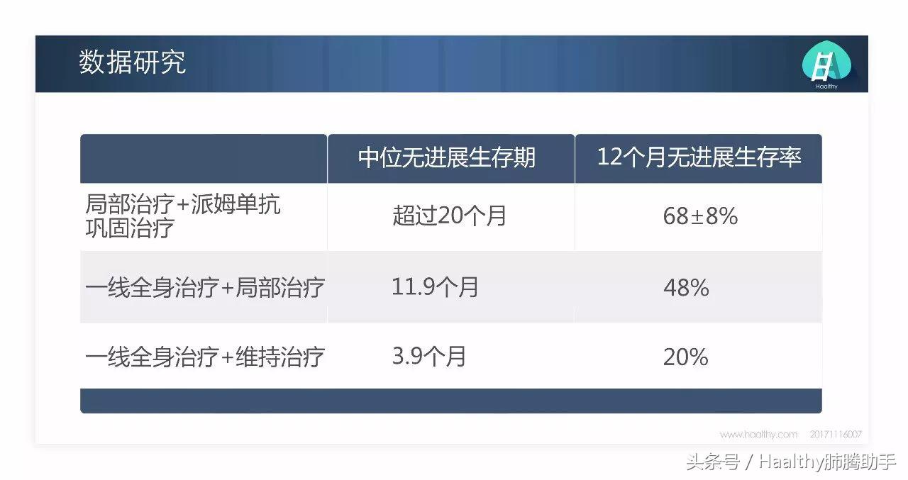 免疫治疗肺癌能延长多久生存期,alk阳性肺癌局部晚期一般生存期