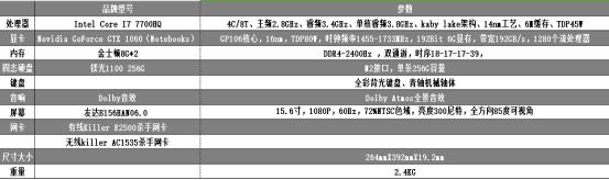 卖1.4W的mGTX1060笔记本是宏碁膨胀了吗？