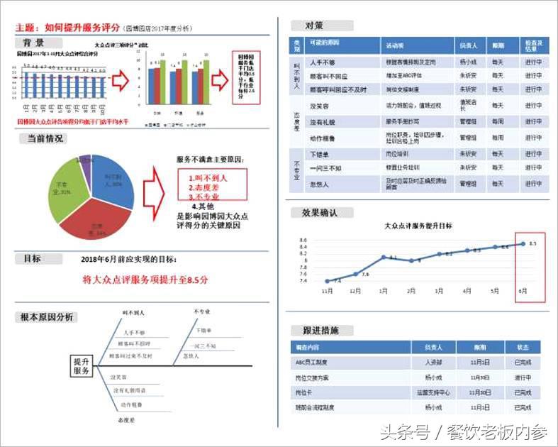 餐厅如何打烊让顾客离开,餐厅淡季营销方案