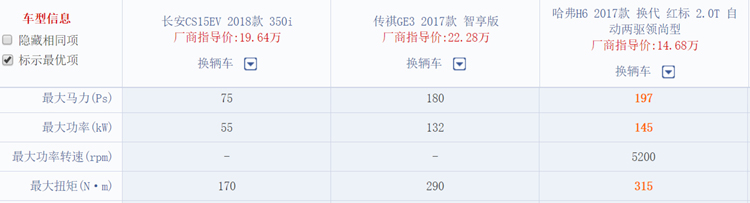 广汽传祺gs3和长安cs55plus比较,传祺gs3跟长安cs15