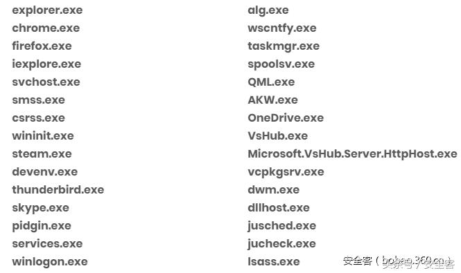 针对新型POS机恶意软件Trojan.Win32.Alinaos的分析