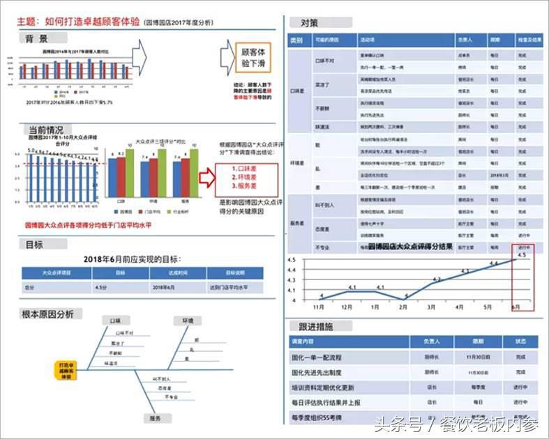 餐厅如何打烊让顾客离开,餐厅淡季营销方案