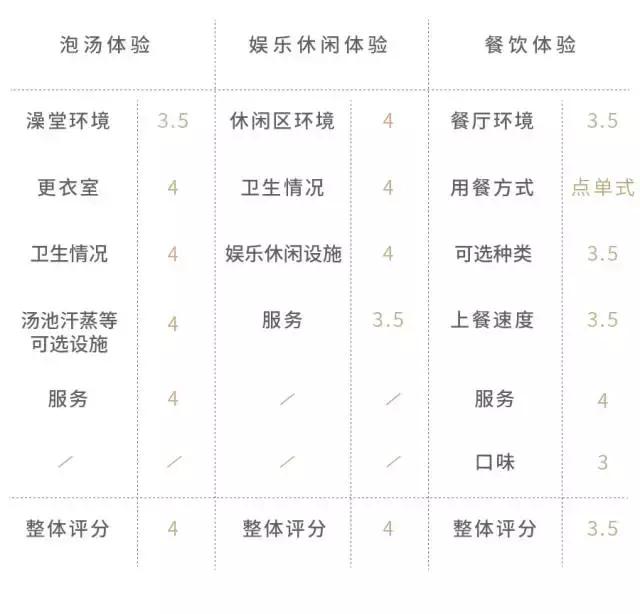 这几家好吃的澡堂子请你收好，再降温必被挤爆