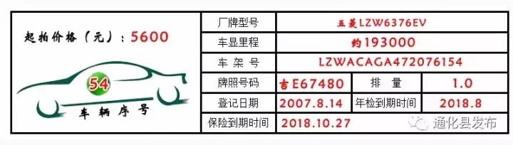 永新公车拍卖,通化最新拍卖公告