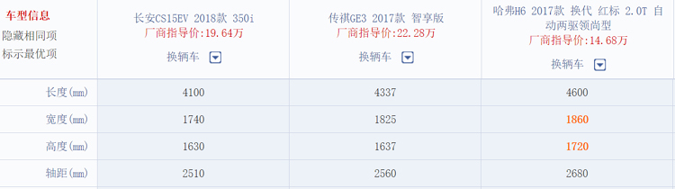 广汽传祺gs3和长安cs55plus比较,传祺gs3跟长安cs15