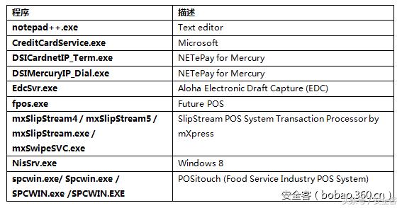针对新型POS机恶意软件Trojan.Win32.Alinaos的分析