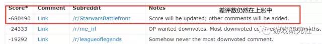 被68万个“踩”逼停的内购：EA是如何引发这场“*动暴**”的？