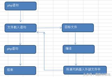 php技术深度分析教程,php主要的技术要点难点与分析