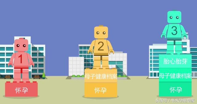 怀孕了如何建档,在重庆怀孕后如何建档