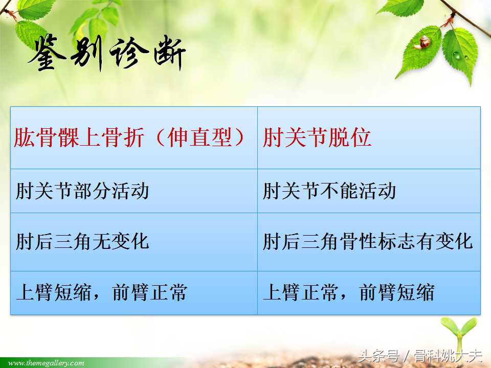 儿童肱骨干骨折处理方法,小孩胳膊肱骨骨折恢复最佳的方法