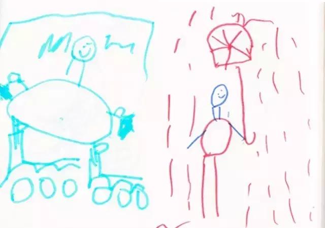 幼儿绘画启蒙教育用画纸还是画板,儿童绘画一定要教的