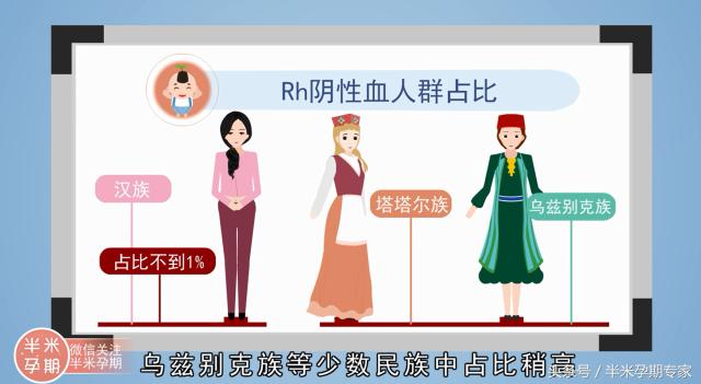 abo溶血和rh溶血区别,abo溶血和rh溶血哪个更常见